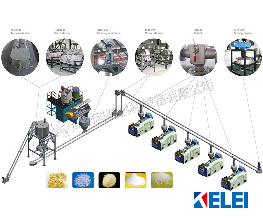 科磊管鏈輸送機(jī)