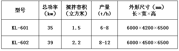 KL-60型自動(dòng)干粉砂漿生產(chǎn)線 干粉砂漿生產(chǎn)線 第1張 KL-60型自動(dòng)干粉砂漿生產(chǎn)線 干粉砂漿生產(chǎn)線 第1張