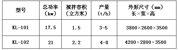 KL-10型干粉砂漿膩子粉設備 干粉砂漿生產線 第1張 KL-10型干粉砂漿膩子粉設備 干粉砂漿生產線 第1張