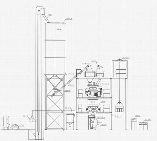 科磊干粉砂漿生產線 干粉砂漿生產線 第1張 科磊干粉砂漿生產線 干粉砂漿生產線 第1張