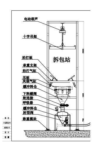 噸袋拆包機(jī) 拆包機(jī) 第1張 噸袋拆包機(jī) 拆包機(jī) 第1張