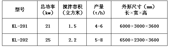 KL-20型干粉砂漿膩子粉設備 干粉砂漿生產線 第1張 KL-20型干粉砂漿膩子粉設備 干粉砂漿生產線 第1張