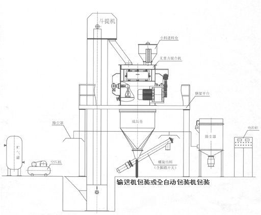 KL-40型干粉砂漿成套設備 干粉砂漿生產線 第2張 KL-40型干粉砂漿成套設備 干粉砂漿生產線 第2張