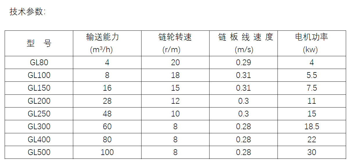科磊管鏈輸送機 管鏈輸送機 輸送設(shè)備 第2張 科磊管鏈輸送機 管鏈輸送機 輸送設(shè)備 第2張